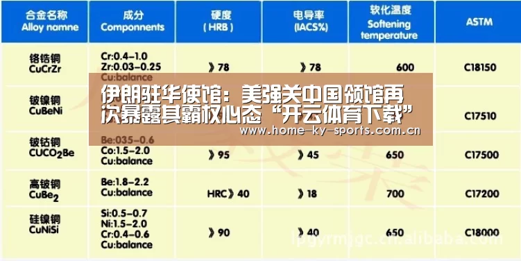 伊朗驻华使馆:美强关中国领馆再次暴露其霸权心态“开云体育下载”(图2) 开云体育